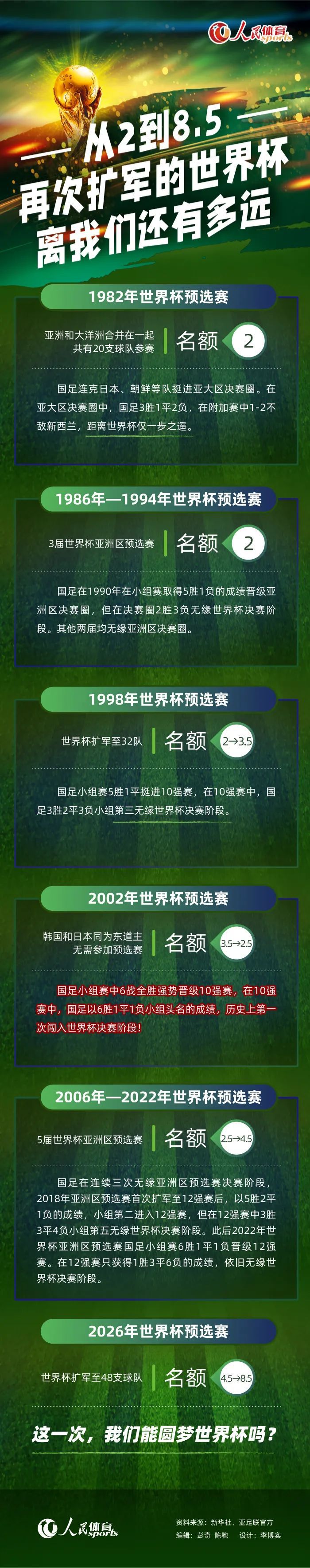 球迷二写道：“瓜迪奥拉用手指着第四官员，这是令人震惊的行为，如果英超这种行为成为常态，也难怪草根赛事的裁判每周都会被辱骂。